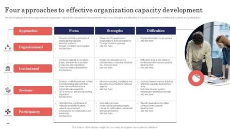 Image result for Build Capacity