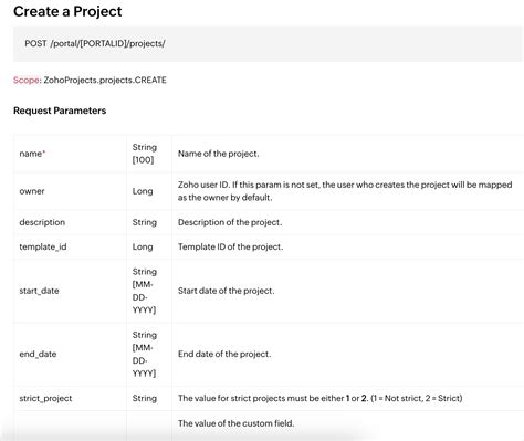 Image result for Example of Zoho API