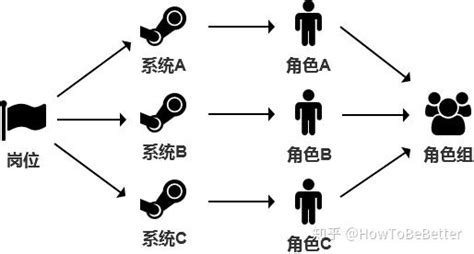 手把手教你做ERP（二）：人事系统 - 知乎