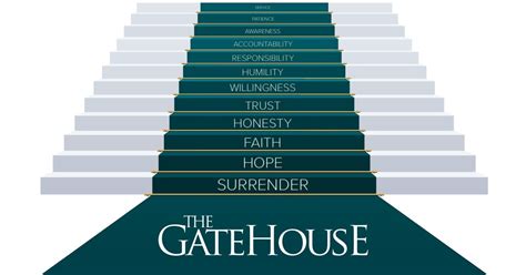 Image result for Free 12 Step Program