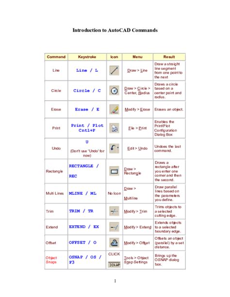 Image result for AutoCAD Basic Commands List