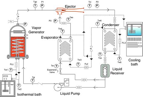 Image result for Experimental Testing Device Designs From Scratch