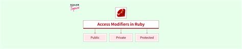 How to Add Modify Menu Key On Ruby 2 的图像结果