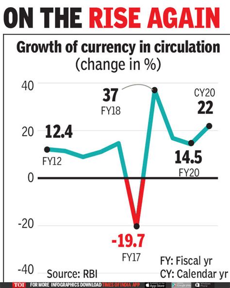 Image result for Currency Circulation