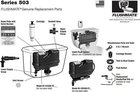 Image result for Sloan Flushmate Exploding