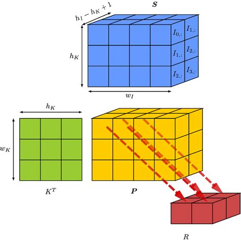 Image result for Convolution Matrix Examples