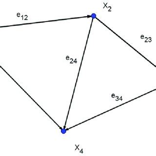 Optimization Problem Graph 的图像结果