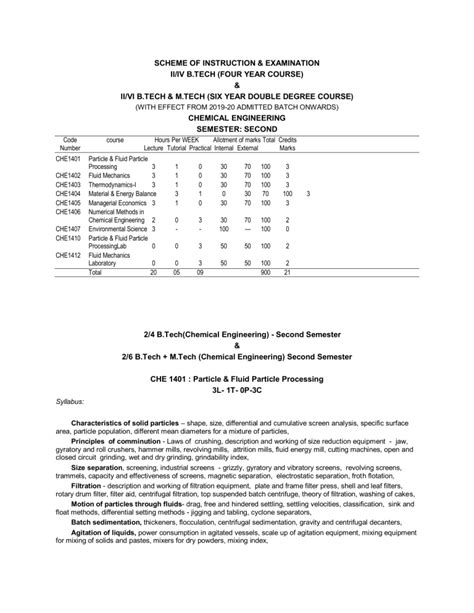 Image result for BSc Cs Me Java 4th Sem Syllabus