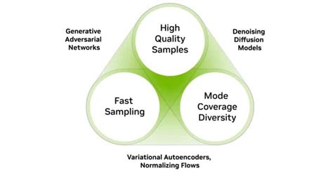 Image result for Applications of Foundation Models