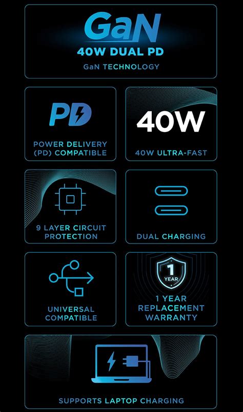 40W GaN Wall Adapter | URBN