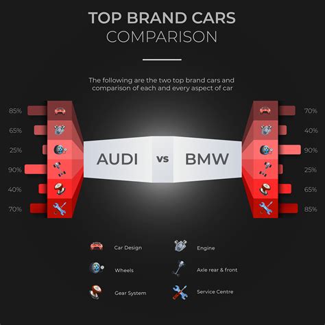 Image result for Competitor Car Feature Comparison