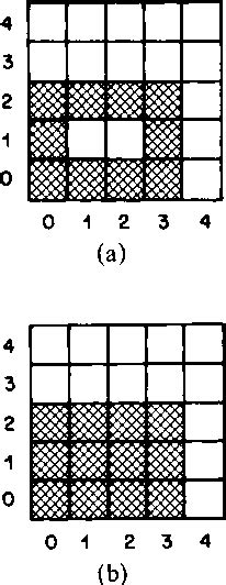 Image result for Edge Flag Algorithm in Computer Graphics