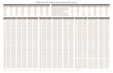 Hyatt Points Conversion at Harold Chappell blog