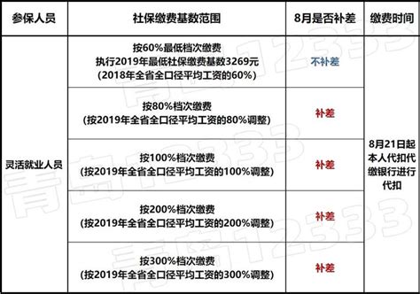 杭州社保证明网上怎么打印？-易社保