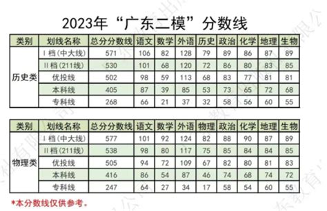 2023年和平区九年级一模成绩排名，公民同摇后各初中情况分析 - 知乎