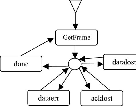 Implementation of Stop and Wait Protocol in C 的图像结果