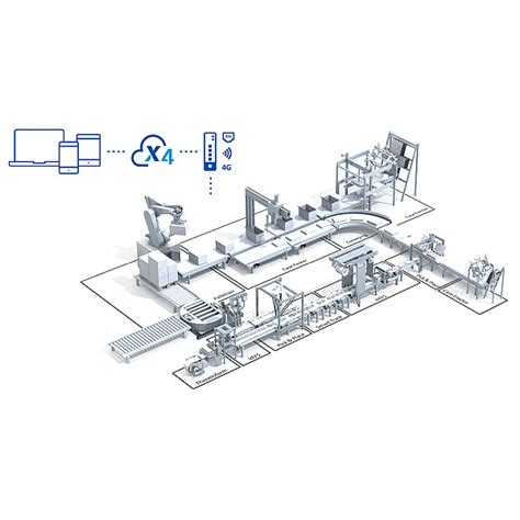 Image result for Common Remote Service Platform