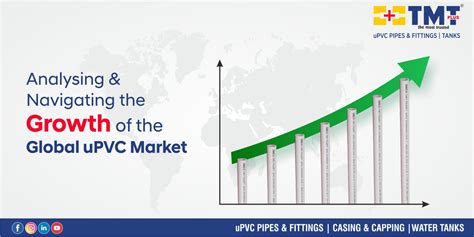 Global uPVC Pipe Market Analysis: Growth Drivers and Challenges