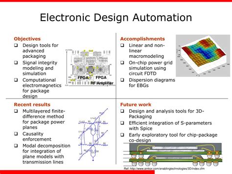 Image result for Electronic Design Automation