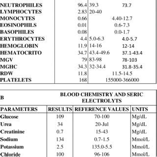 Image result for Hematic Biometry