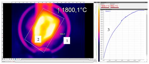 Inductive Heating of Ceramic Matrix Composites (CMC) for High ...