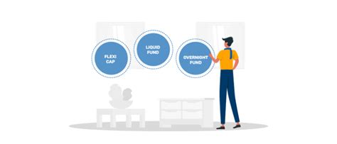 Tips to Choose the Right SIP Schemes for SIP Investments