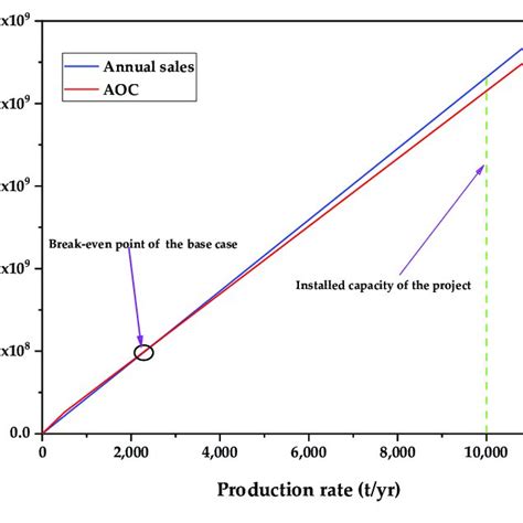 Vaccine Process 的图像结果