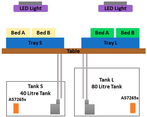 Development and Testing of an IoT Spectroscopic Nutrient Monitoring ...