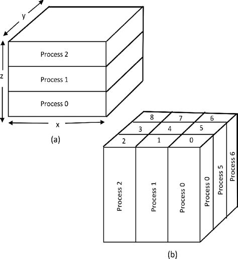 Decomposition Factoring 的图像结果