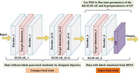 Learning Process Models 的图像结果