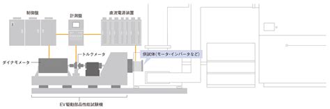 Image result for Query Optimization in SQL Diagram