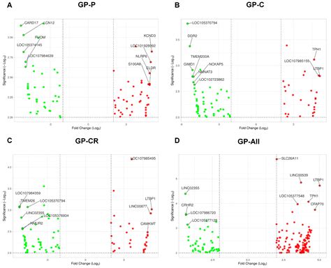 Comparative Transcriptome Profiles of Human HaCaT Cells in Response to ...