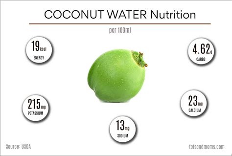 Coconut Water And Carbs at Dominic Johnson blog