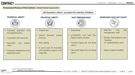 CONTRACTS - SERVICE LEVEL AGREEMENT | CEPT - Portfolio