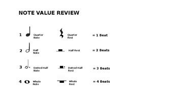 Image result for Note Value Math