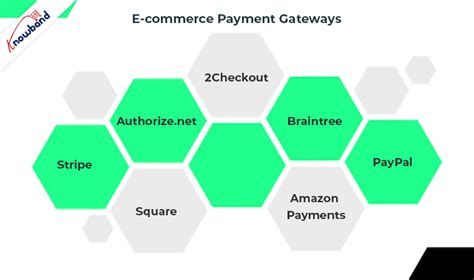 Payment Methods 的图像结果