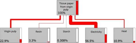 Tree to Paper Process 的图像结果