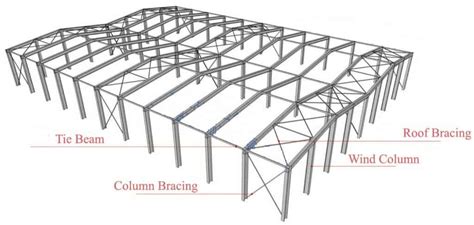 Image result for Structural Steel Frame Building