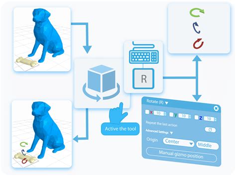 Rotate Tutorial 的图像结果