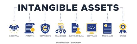 Image result for Intangible Assets Logo