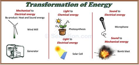 Sound Energy. Examples 的图像结果