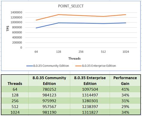 Image result for MySQL Community to MySQL Enterprise