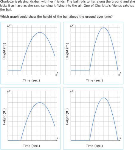 Image result for Line Graph Problem Grade 7
