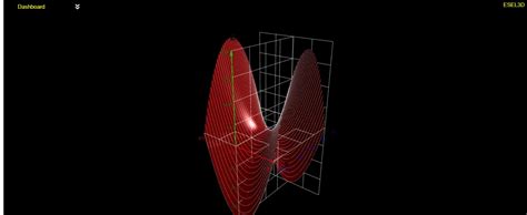 Image result for Draw Graph Google Colab