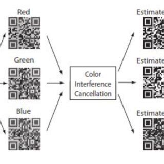 Image result for QR Code Screen Recovery