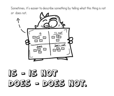 Image result for Is Is Not Method