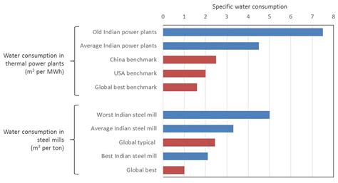 Water Security in South Asian Cities: A Review of Challenges and ...