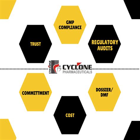 Cyclone Pharma