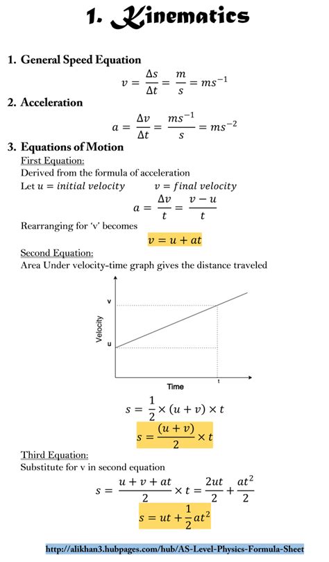 A Level Physics Formula Sheet 的图像结果