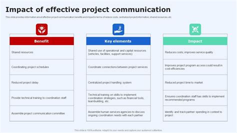 Communication Project Implementation Process 的图像结果